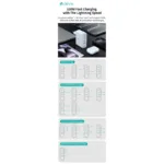 Φορτιστής Ταξιδίου Ταχείας Φόρτισης Devia RCE-10001 με Τετραπλή Έξοδο 3xUSB C & USB A GaN PD 100W Extreme Λευκό | Shopin.gr